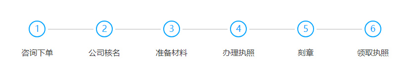 梁平區(qū)注冊公司流程是什么?