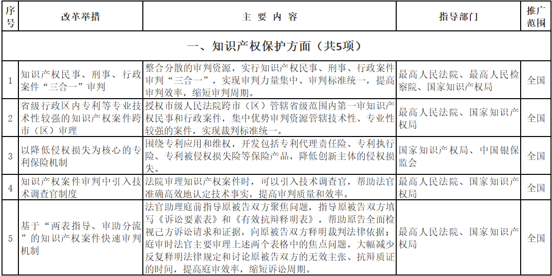 知識產(chǎn)權(quán)保護