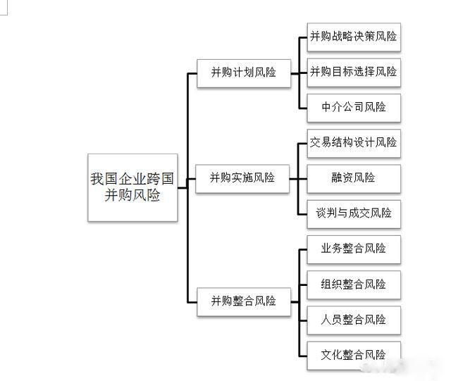 并購(gòu)