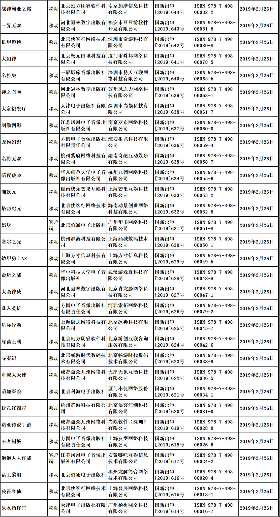 “第七批國產(chǎn)游戲版號已經(jīng)下發(fā)，騰訊網(wǎng)易繼續(xù)缺席”/