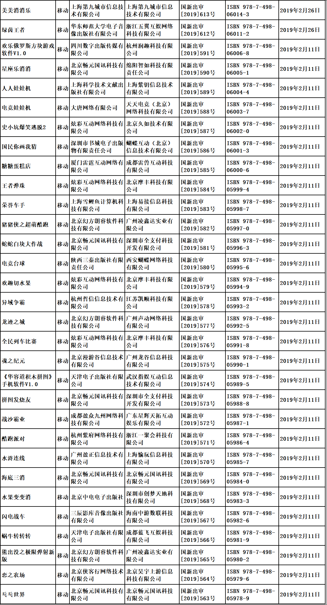 “第七批國產(chǎn)游戲版號已經(jīng)下發(fā)，騰訊網(wǎng)易繼續(xù)缺席”/