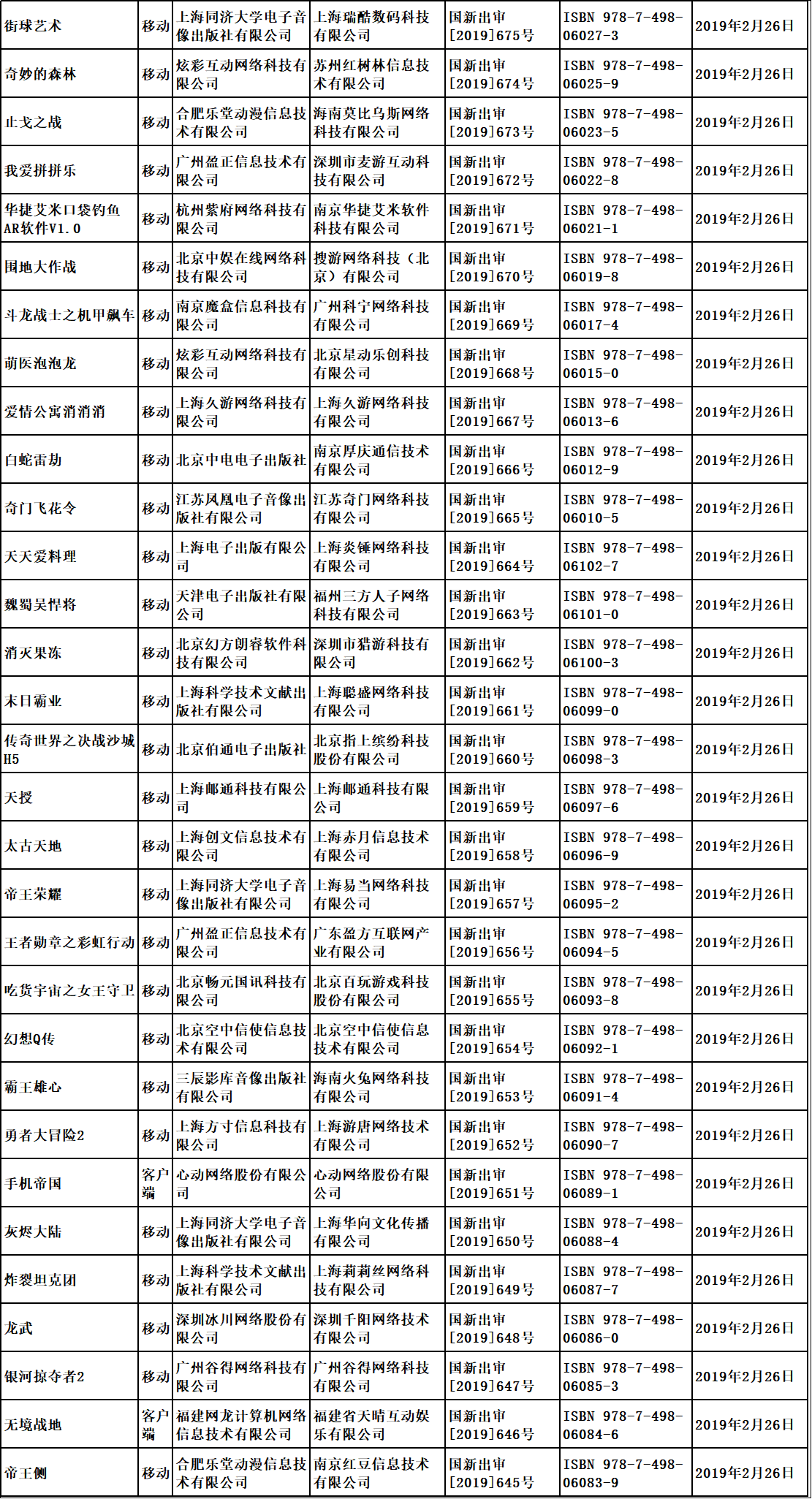 “第七批國產(chǎn)游戲版號已經(jīng)下發(fā)，騰訊網(wǎng)易繼續(xù)缺席”/
