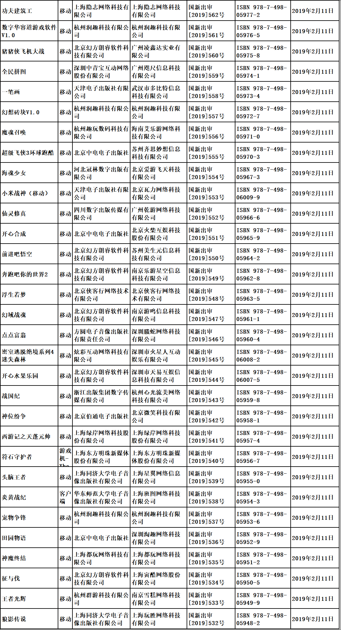 “第七批國產(chǎn)游戲版號已經(jīng)下發(fā)，騰訊網(wǎng)易繼續(xù)缺席”/
