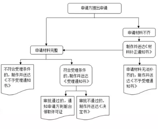 勞務派遣許可證