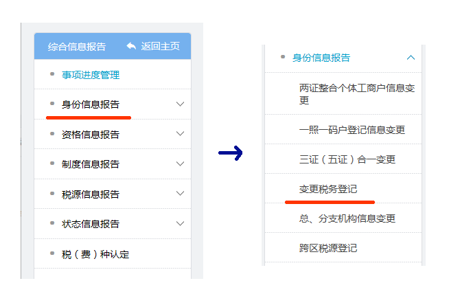 變更稅務登記辦理