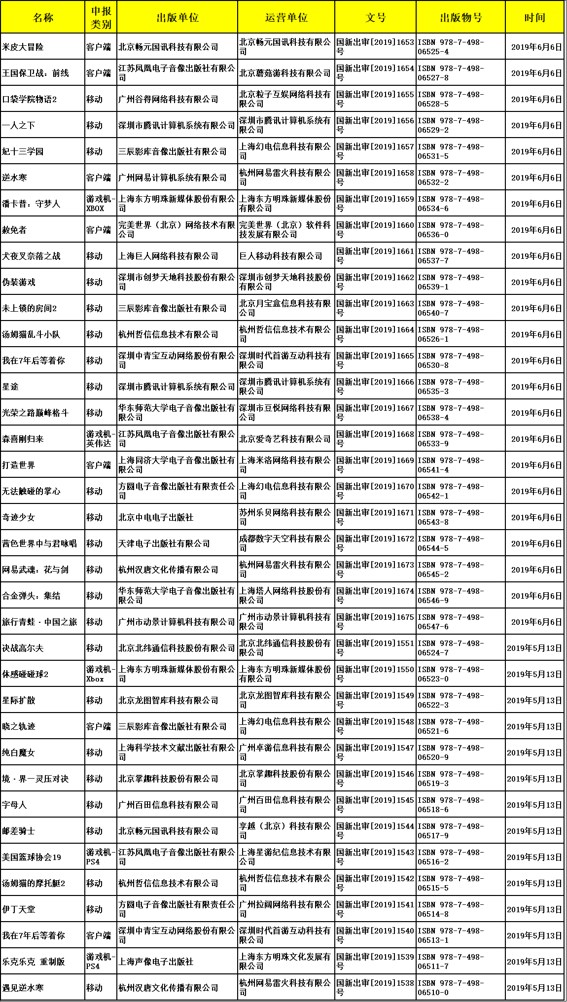進(jìn)口游戲版號 進(jìn)口游戲版號