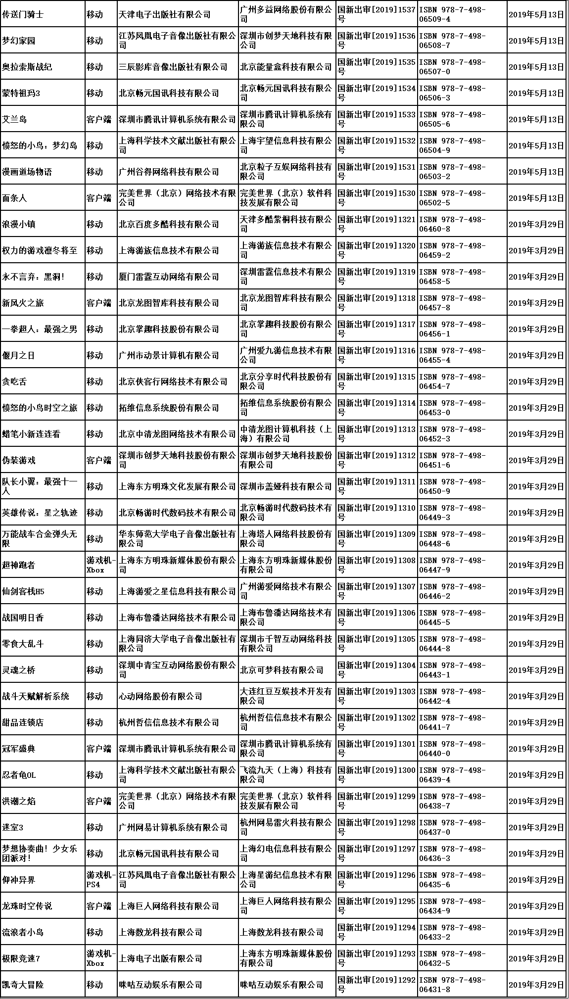 進(jìn)口游戲版號 進(jìn)口游戲版號