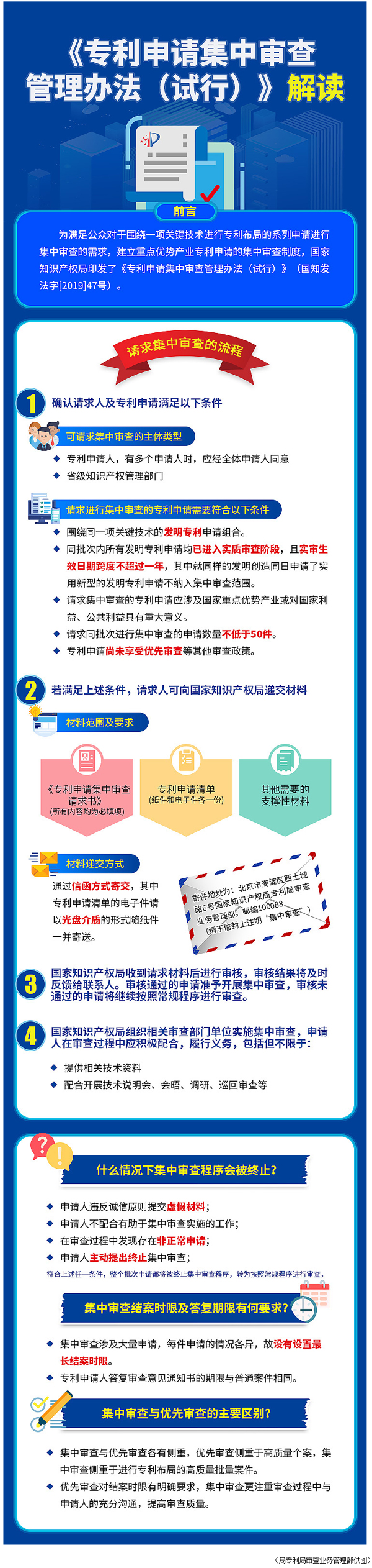 專利申請(qǐng)集中審查管理辦法(試行)