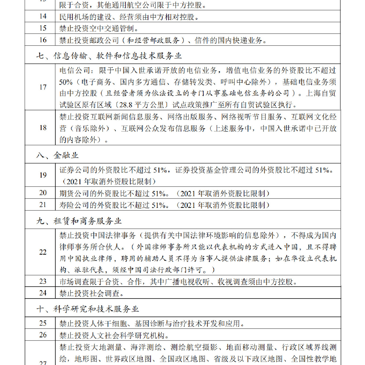 自由貿(mào)易試驗區(qū)外商投資準入