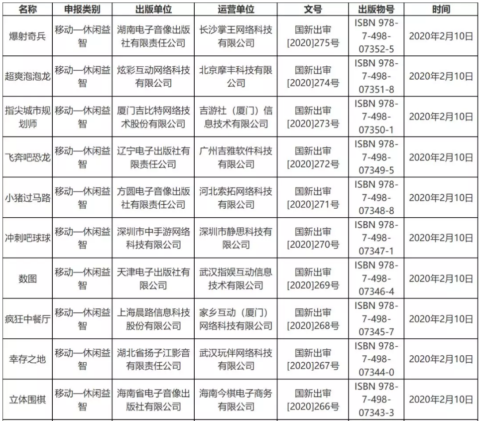 疫情對游戲版號審批影響不大，2月份53個版號過審