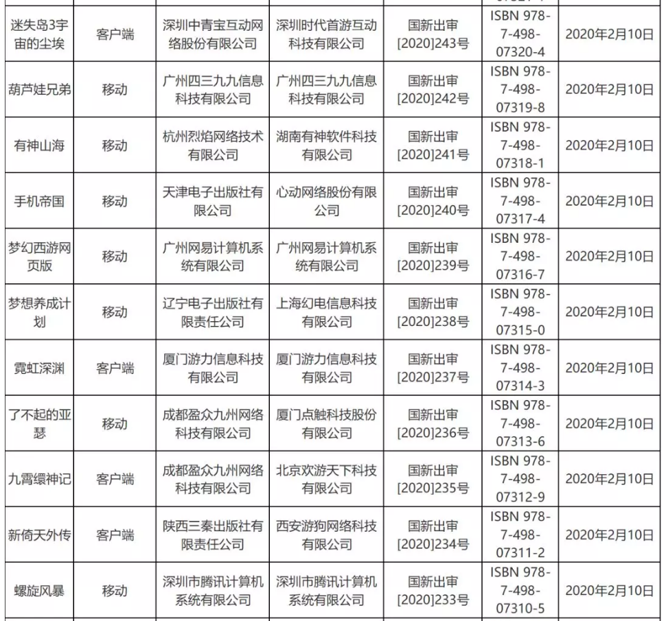 疫情對游戲版號審批影響不大，2月份53個版號過審