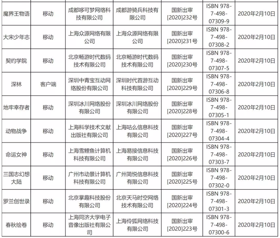 疫情對游戲版號審批影響不大，2月份53個版號過審