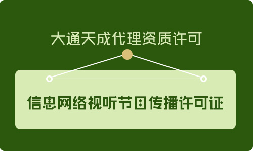 信息網(wǎng)絡視聽節(jié)目傳播許可證