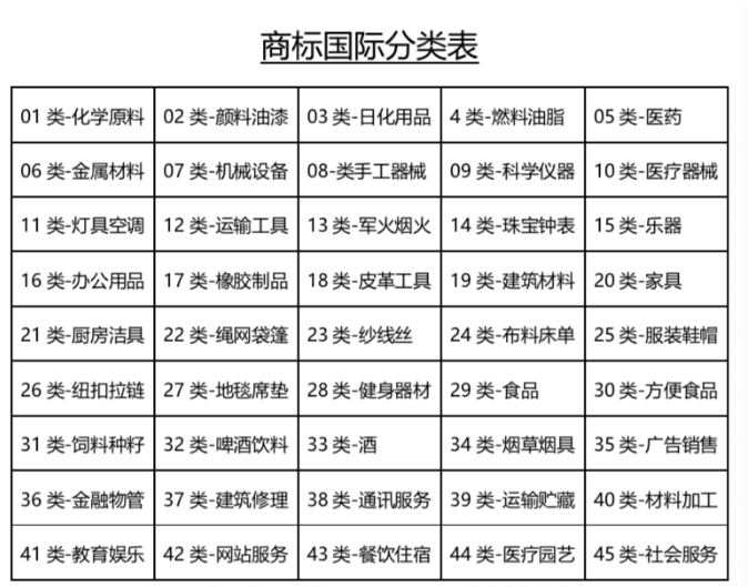 45類(lèi)商標(biāo)國(guó)際分類(lèi)表