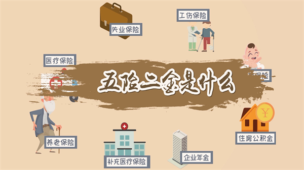 五險二金指什么？五險二金繳納比例是怎樣的？