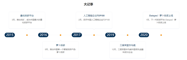 蘿卜投研是什么公司？是干什么的？