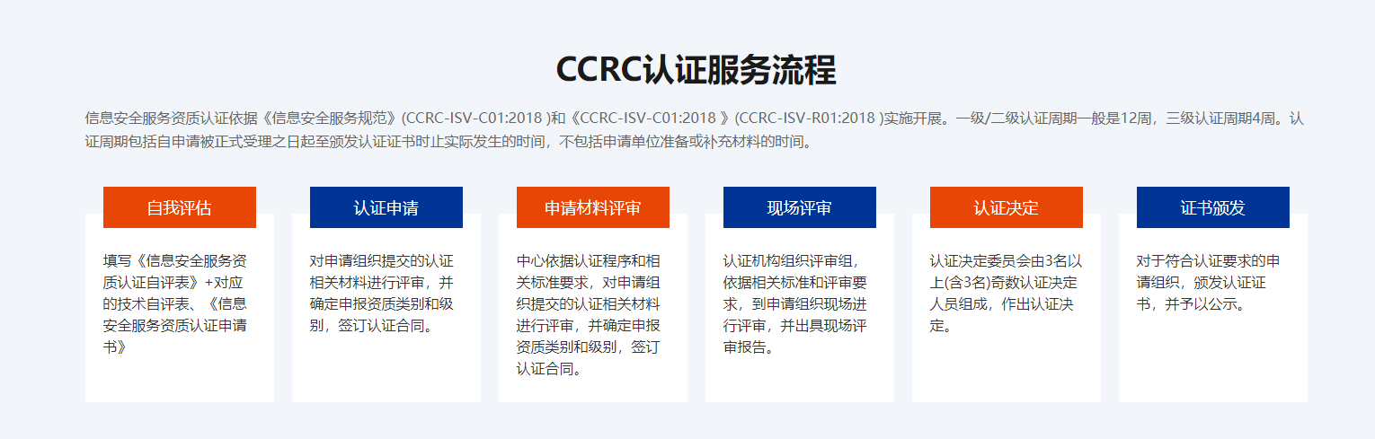 CCRC認證流程