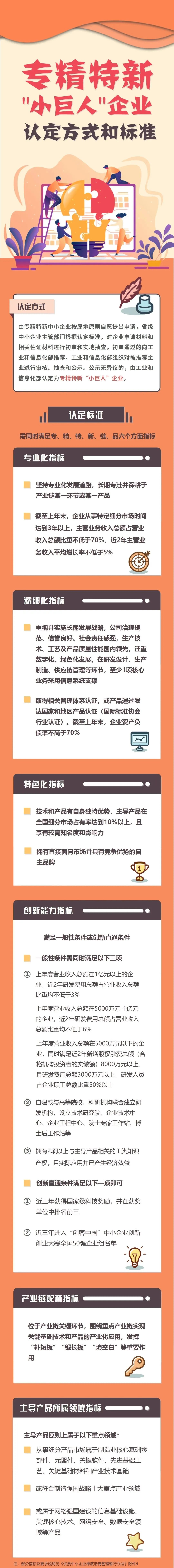 專精特新小巨人申請(qǐng)圖文介紹