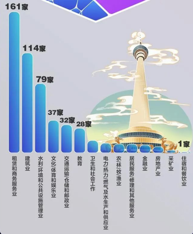 北京市專(zhuān)精特新企業(yè)分布行業(yè)