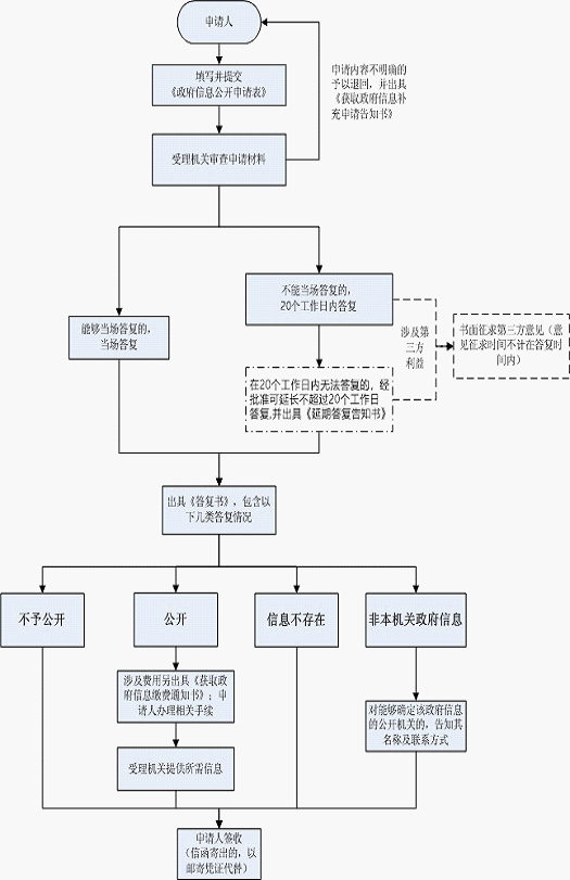 四川省人力資源和社會(huì)保障廳官網(wǎng)（登錄入口：http://rst.sc.gov.cn/）