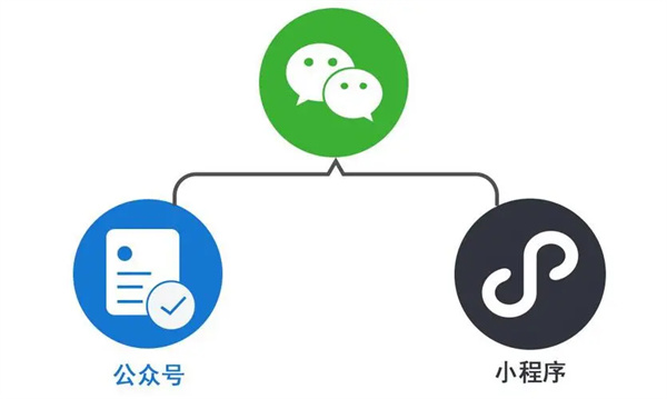 小程序年審和公眾號年審一回事么?