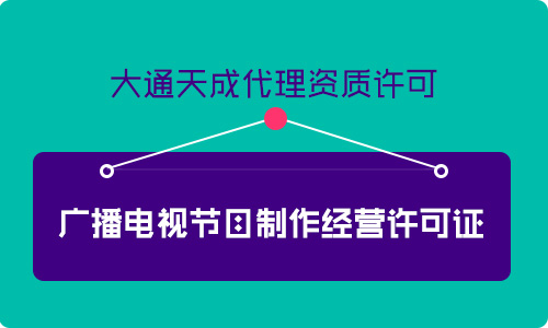 北京廣播電視節(jié)目制作經(jīng)營許可證怎么辦理(詳細(xì)辦理指南奉上)