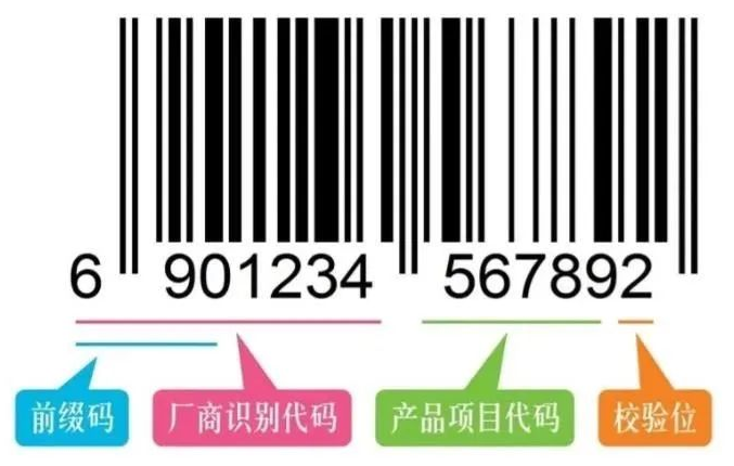 商品條形碼介紹