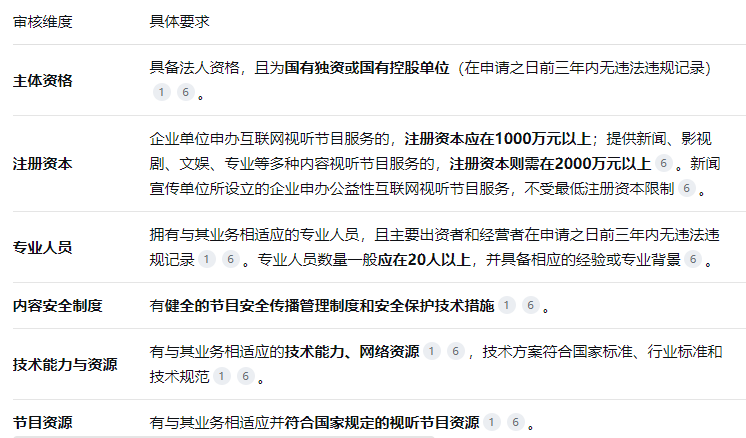 網(wǎng)絡(luò)視聽許可證申請(qǐng)條件